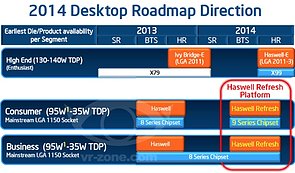 Intel Desktop-Prozessoren Roadmap 2013-2014